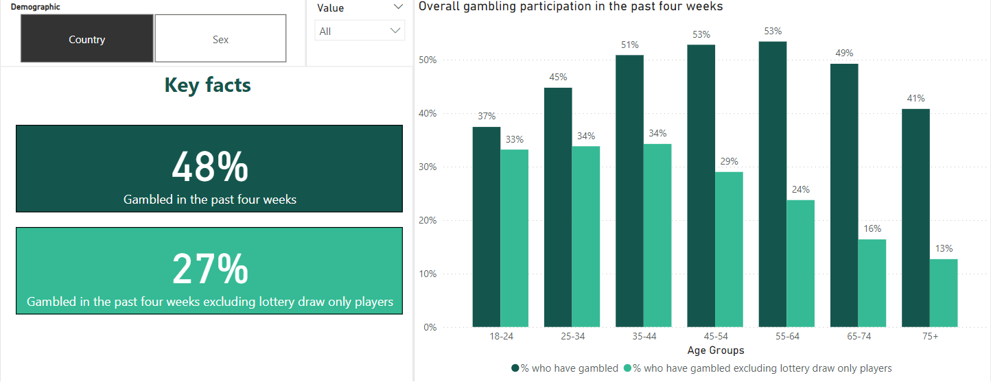 example of interactive dashboard chart