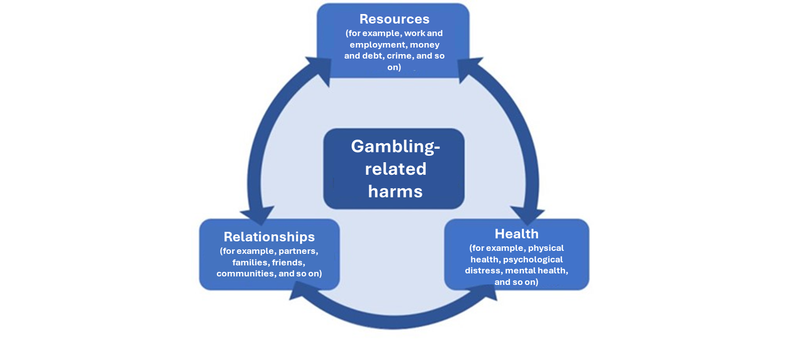 Figure 2. ‘Framework for Action’ (Wardle et al., 2018) 